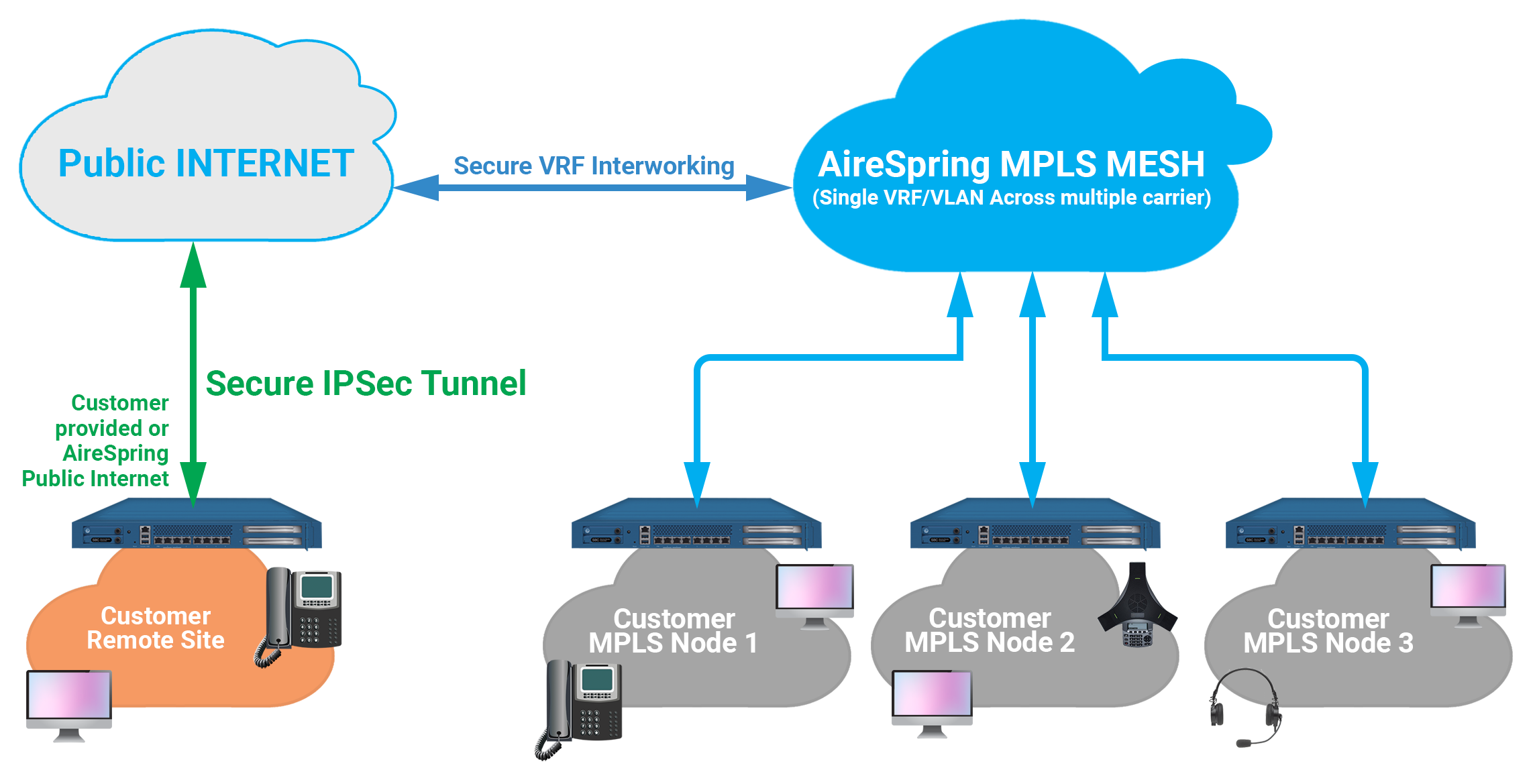 vpn tracker barracuda ipsec vpn