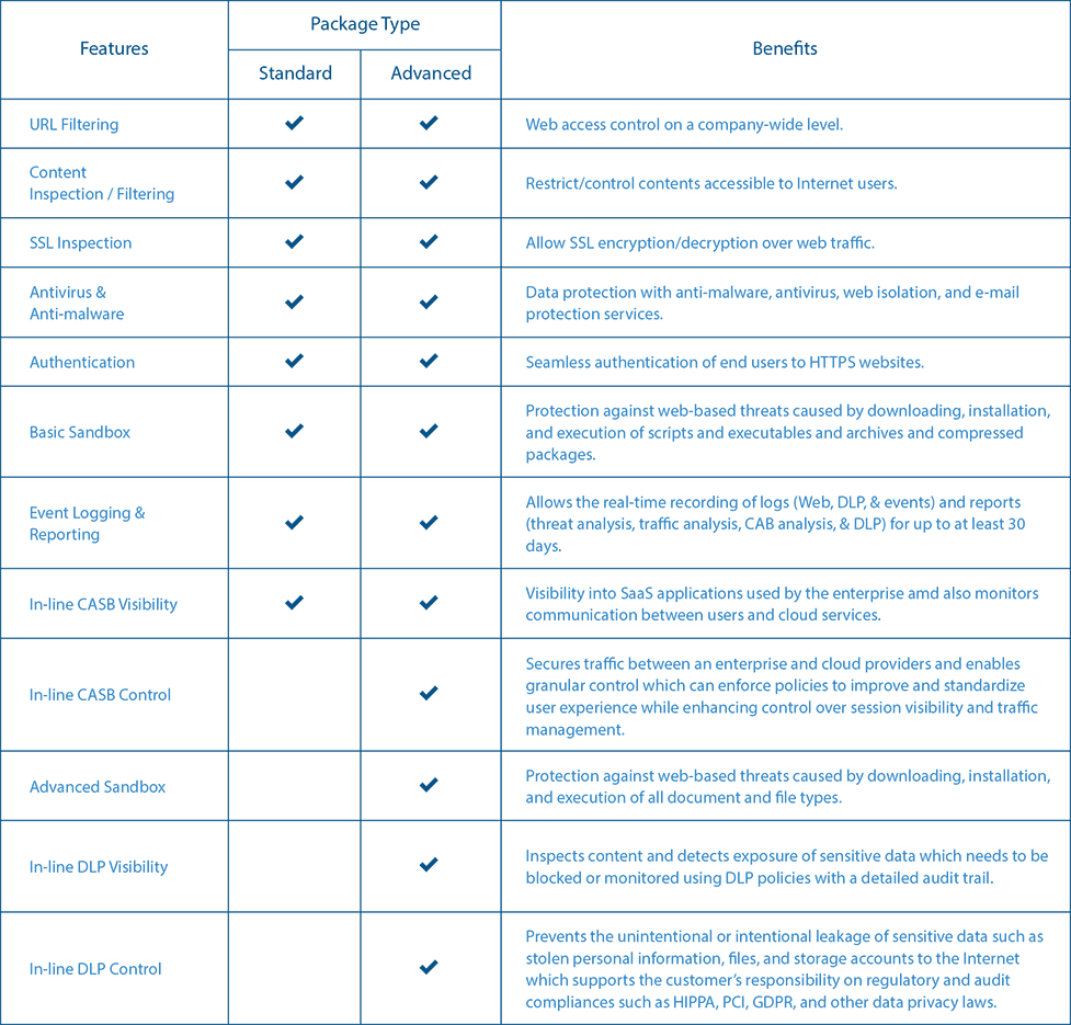 VMware Cloud Web Security - AireSpring